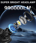 Exploded view of Rechargeable LED Headlamp with Zoomable Beam, 99000 Lumens for super bright illumination on lunar surface