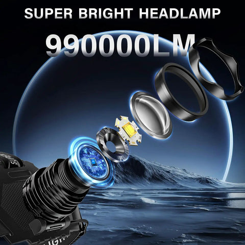 Exploded view of Rechargeable LED Headlamp with Zoomable Beam, 99000 Lumens for super bright illumination on lunar surface