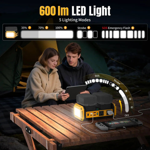 Dual Battery Pure Sine Wave Power Inverter For 20V Dewalt Batteries on a table during camping at night with 600 Lumen LED light