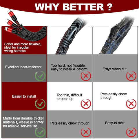 Comparison chart highlighting Pro Grade High Temp Braided Wire Loom for cars and trucks versus other wiring covers.