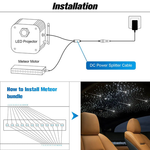 Installation guide for Shine Like A Shooting Star Dope 96 Fiber Optic Strands Kit 9.8Ft Long 0.03In Diameter 12 End Glow LEDs Bluetooth Remote App