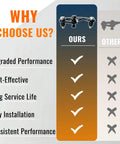 Comparison chart showcasing Heavy Duty Exhaust Manifold Bolt Repair Kit For Chevy And Gmc Pickup Rigs features.