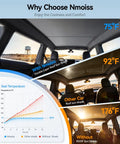 Slick Tight Custom Fit Sunshade For Tesla Model Y Juniper 2025 2026 Glass Roof shown in temperature comparison chart.