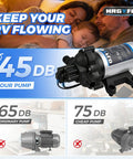 Heavy Duty 110V Ac Diaphragm Water Pressure Pump With 4.0 Gpm Flow And 50 Psi, Self Priming Automatic Adjustable System For Rv Marine Camper Boat, No Sweat Installation For Kitchen Or Bathroom Use.