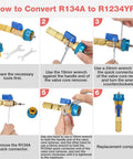 Step-by-step guide on using AC Valve Core Remover Tool Kit With Quick Release for R134a and R1234yf showing conversion process