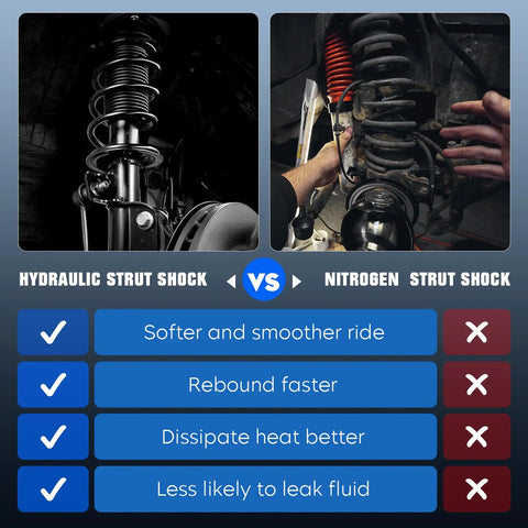 Beefed-Up Rear Complete Coil Spring Strut Kit With Hydraulic Shock Absorbers comparison vs nitrogen shocks