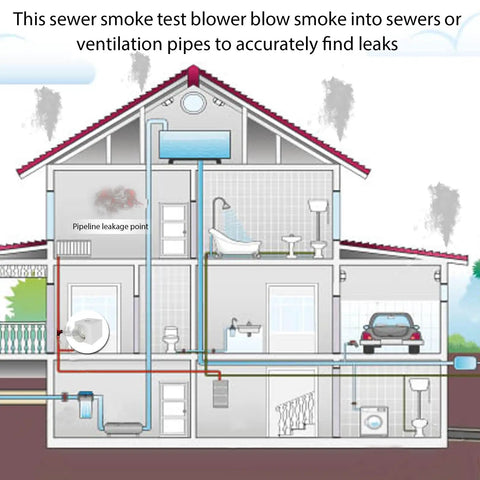 Straight Shooter No Fuss Heavy Duty Sewer Smoke Test Blower And Portable Plumbing Ventilation Smoke Machine showing smoke detection in pipes.
