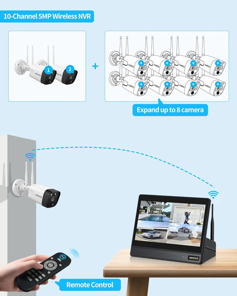 Setup diagram of Outdoor Wireless Security Camera System With Built In Monitor And NVR Dual Antenna Cameras for 55 percent stronger signal