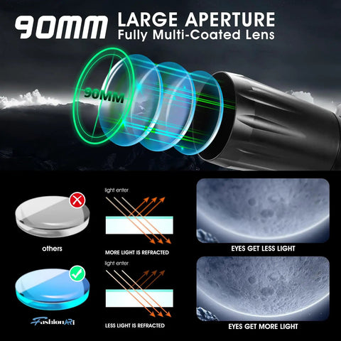 Diagram of 90mm aperture on High Powered 90mm Aperture 800mm Refractor Telescope For Astronomy Beginners And Adults