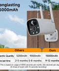 2K Wireless Outdoor Security Camera With Spotlight And 15000mAh Battery Delivers Up To A Year Of Battery Life shown mounted on a wall