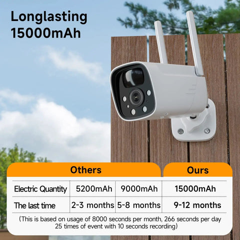 2K Wireless Outdoor Security Camera With Spotlight And 15000mAh Battery Delivers Up To A Year Of Battery Life shown mounted on a wall