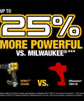 Pro Grade Brushless Cordless Hammer Drill Kit Paired With Half Inch Chuck And Five Amp Hour Battery Plus Lightning Charger comparison image.