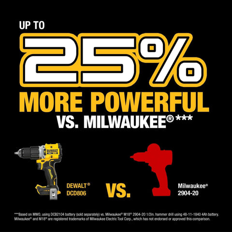 Pro Grade Brushless Cordless Hammer Drill Kit Paired With Half Inch Chuck And Five Amp Hour Battery Plus Lightning Charger comparison image.