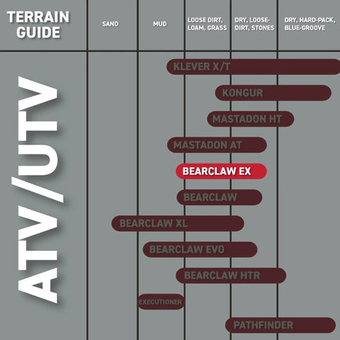 Terrain guide chart for Bearclaw EX 22x8x10 Front ATV UTV SxS Tires 6 Ply Aggressive All Terrain Tread With Rim Saver Technology