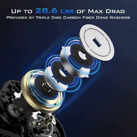 Exploded view of Megatron 200 Baitcasting Reel With Wide Frame And High Capacity Spool 6.4 To 1 Gear Ratio Right Handed Smooth 28.6 Lb Triple Disc Carbon Drag highlighting drag system components with blue glow.