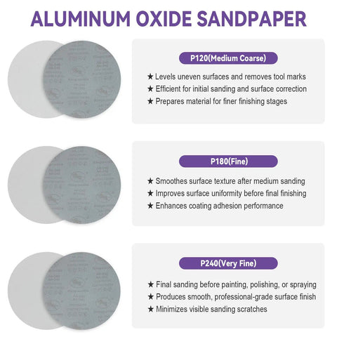 Three types of aluminum oxide sandpaper discs in P120, P180, and P240 grits for use in the Drywall Corner Sander Kit With 15 Reusable 9-Inch Sanding Discs In 120/180/240 Grits And A Semi-Circular Corner Tool For Quick Wall Polishing.