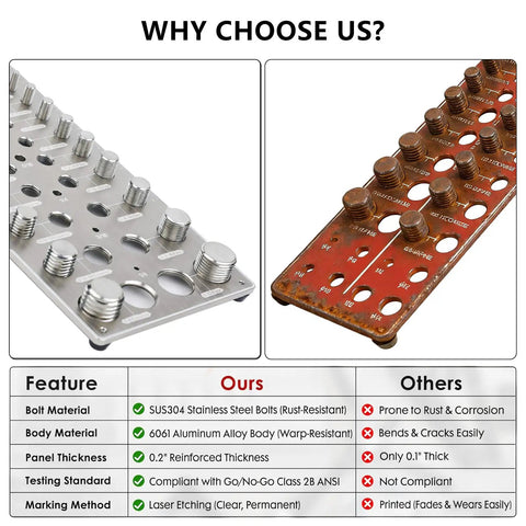 Comparison of features for the 66 In One Nut And Bolt Thread Checker Set Pro Grade With 26 Metric Bolt Sizes 26 SAE Bolt Sizes.