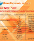 Lexxson optic fiber decoder chart showing Mercedes-Benz, Porsche, BMW and Audi models; blue decoder box in top-left.