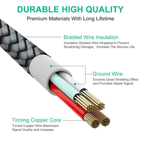etguuds USB-A to USB-C cable, 3 ft, gray, 2-pack; cross-section shows braided insulation, ground wire, copper core.