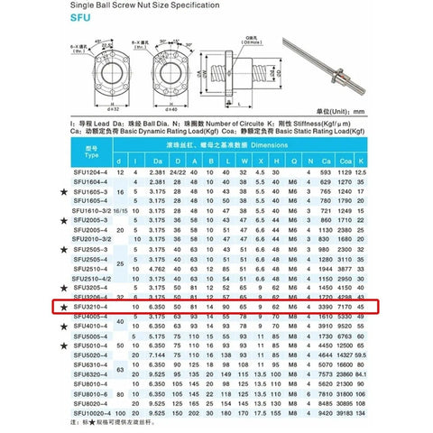 Technical specifications of SFU3210 Ball Screw 32mm Diameter 10mm Pitch End Machined RM3210 with Single Nut Motion Rail