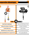 Heavy Duty 440 Lbs Portable Electric Hoist Winch with remote, compact size shown in comparison with a larger model.