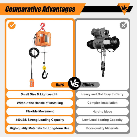 Heavy Duty 440 Lbs Portable Electric Hoist Winch with remote, compact size shown in comparison with a larger model.