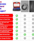 55 Piece Thread Gauge Set For Nuts And Bolts With 30 Inch Standard And 25 Metric Sizes Quick Size Check, product features comparison chart with box, ring, and gauge images