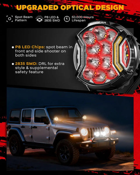 Side Shooter LED Light Bar, 5 Inch 172W Offroad Lights Pods 20400LM, Dual Color Amber DRL And Spotlight on Jeep