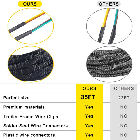 Comparison of 35Ft 4 Pin 5 Wire Trailer Wiring Harness Kit with others, showing length, materials, and features table