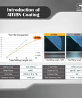 Speed Tiger carbide tool coating infographic with AlTiBN and AlTiN micrographs and tool-life chart