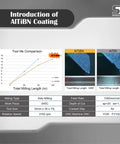 Comparison chart of AlTiBN coating performance showing tool life and wear over total milling length with images and data tables.