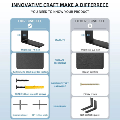 Comparison of our heavy duty 6 by 4 inch shelf brackets with others, highlighting thickness, surface treatment, and hardware differences