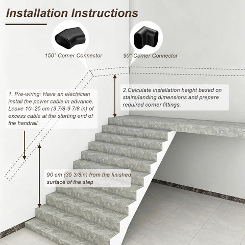 Installation instructions for Ultra Smooth Body Sensing Lighted Stair Handrail For Indoor Steps with corner connectors.