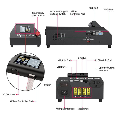 Control panel of Badass Professional Grade Benchtop Cnc Router Machine with 710W Spindle Nema 24 featuring USB and emergency stop.