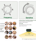 Solar Ultrasonic Animal Repellent With Motion Sensor Waterproof IP65 Outdoor Pest Deterrent, 5-mode frequency and sensitivity chart