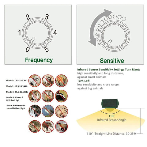 Solar Ultrasonic Animal Repellent With Motion Sensor Waterproof IP65 Outdoor Pest Deterrent, 5-mode frequency and sensitivity chart