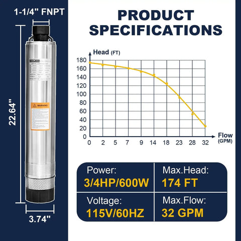 4 Inch Stainless Steel Submersible Well Pump For Septic Systems Bottom Suction With 33 Foot Cable Three Quarter HP 115V 60Hz 32 GPM 174 Foot Head Rugged Heavy Duty For Home And Industrial Use with product specifications chart.