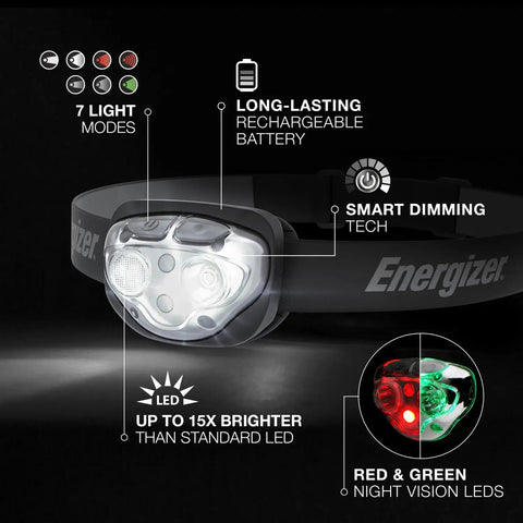 Pro 400 Rechargeable Headlamp With USB IPX4 Water Resistant Ultra Bright LED Multi Mode For Night Runs And Camping Light