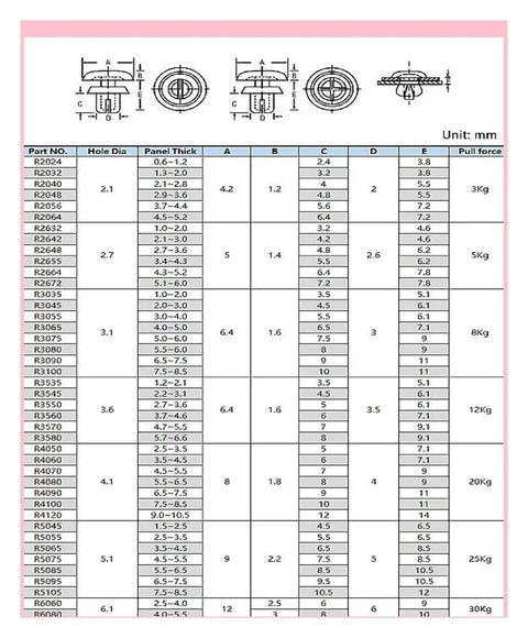 Detailed specifications chart for R Type Nylon Press Rivet Clip Expansion Anchor Plug Fastener dimensions and pull force.