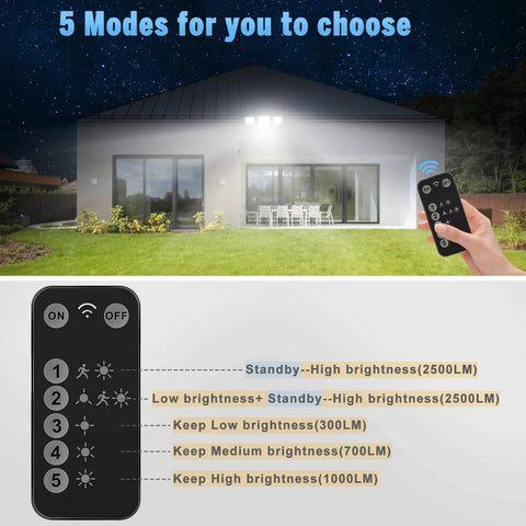 Motion Sensor Outdoor LED Light 2500LM Super Bright With Remote Control, illustrating modes and remote functionality