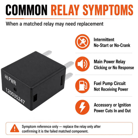 12V DC 30A 5-Pin SPDT Relay For Watercraft, symptoms sign and part number 120035247 displayed next to black relay.