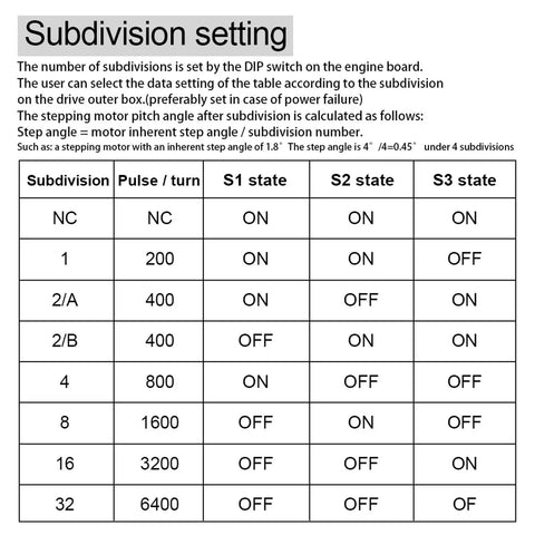 Subdivision setting table for TB6600 Stepper Motor Driver 4A 9 To 42V with DIP switch configurations and motor pulse options.