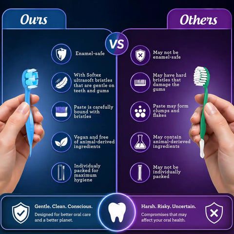 Comparison of Mini Disposable Travel Toothbrush With Pre Pasted Toothpaste And Built In Toothpick No Rinse Fluoride Free Softex Bristles
