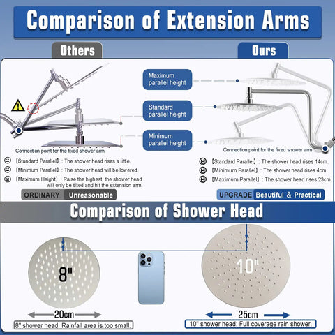 Comparison of extension arms and shower heads, highlighting Brushed Nickel Waterfall Shower Head With Handheld Spray Combo for no fuss installation.