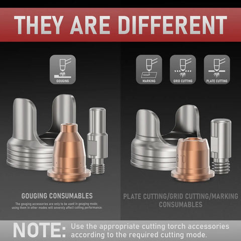 Gouging and plate cutting consumables for 4 In 1 Plasma Cutter With 65 Amp Dual Voltage 110 Volt 220 Volt Non High Frequency.