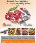 Image showing food preservation benefits of Compact Four In One Vacuum Sealer For Food With Digital Timer And 100W Motor, enhancing freshness.
