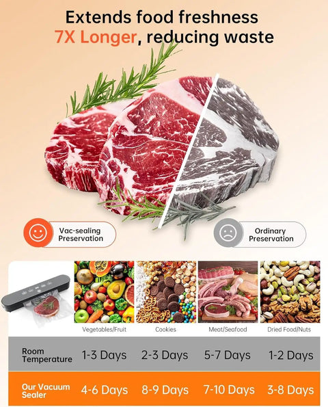 Image showing food preservation benefits of Compact Four In One Vacuum Sealer For Food With Digital Timer And 100W Motor, enhancing freshness.
