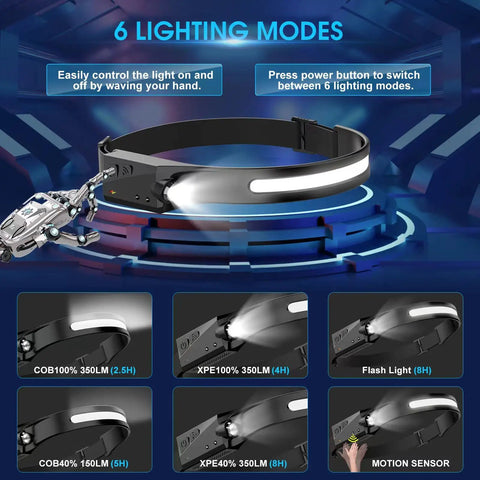 Rechargeable Waterproof Headlamp Set With 230 Degree Wide Beam, Dual LED Flashlight, Motion Sensor On Off, 6 lighting modes display