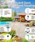 Backyard setup displaying multiple weather sensors including a solar-powered ultrasonic Wi-Fi weather station with no moving parts.
