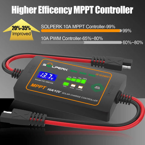 10A 12V MPPT Solar Charge Controller With LCD Display Smart Panel Regulator for Gel AGM Lead Acid and LiFePO4 Batteries